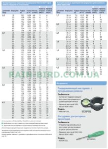 Таблица форсунок для ротора 5000 Rain Bird